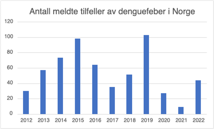 Takeda dengufeber qdenga.png Takeda dengufeber qdenga.png