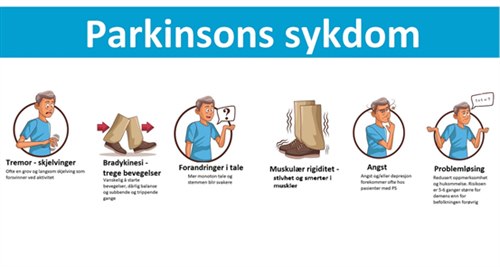 Parkinson, symptomer NHI.no Opp fra stolen! NHI.no