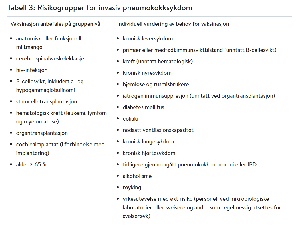 Tabell hentet fra FHI med oversikt over risikogrupper for invasiv pneumokokksykdom