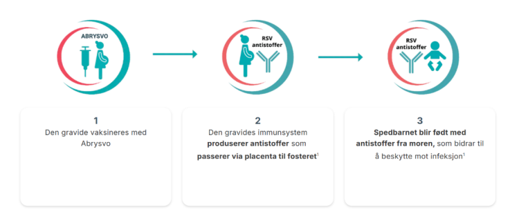 Illustrasjonsfotoet viser abrysvo illustrert
