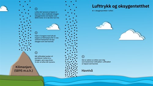 Høydesyke illustrasjon (002).jpg Høydesyke illustrasjon (002).jpg