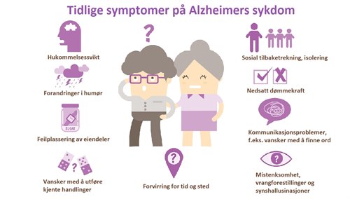Alzheimers sykdom Alzheimers sykdom