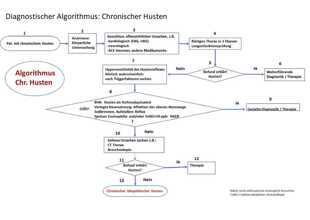 Chronischer_Husten.jpg