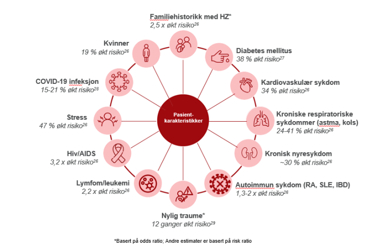 illustrasjonsfotoet viser faktorer for utbrudd av helvetesild