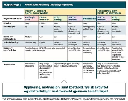 Flytdiagram - blodsukkersenkende legemidler etter metformin flytdiagram-blodsukkersenkende-behandling-ved-diab.jpg